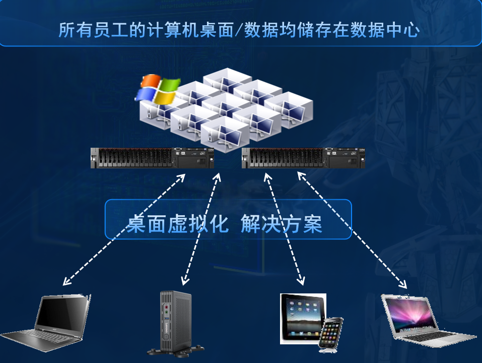 办公桌面及GPU桌面虚拟化